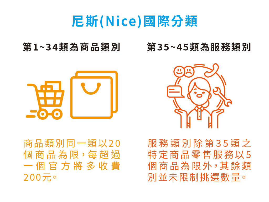 Q5. 指定使用商品及服務