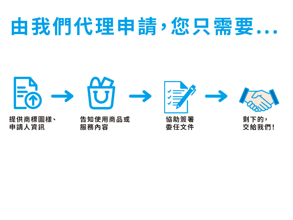 Q10. 代理申請流程