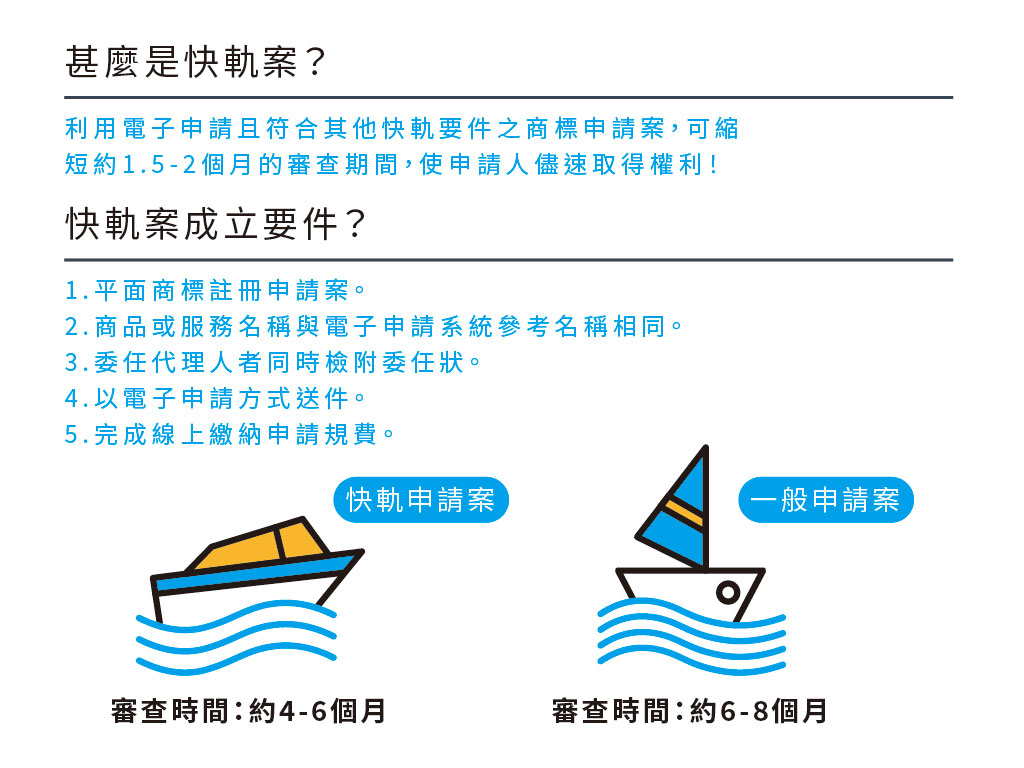 Q11. 電子申請加快審查速度