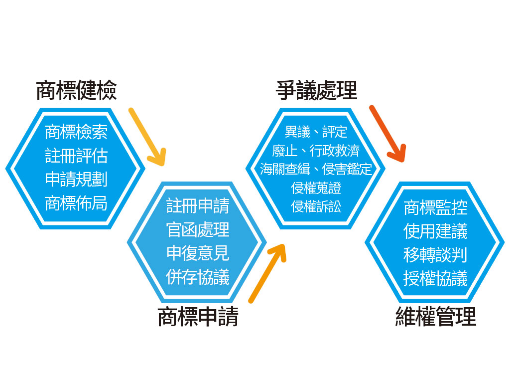 Q12. 我們可以提供的服務