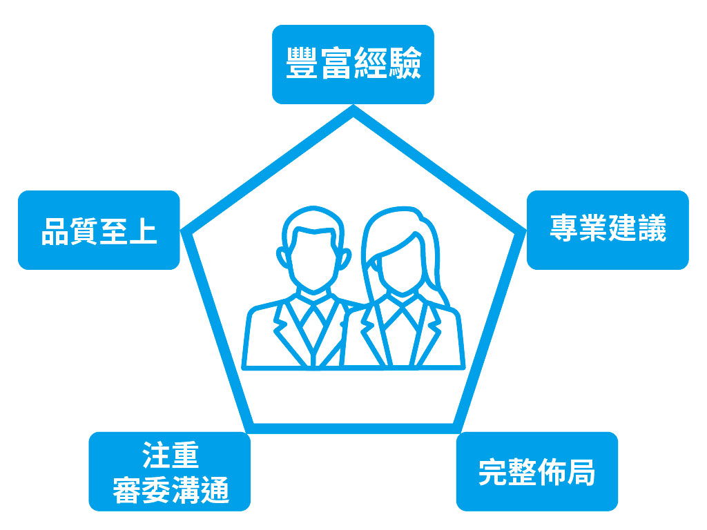 Q13. 我們的優勢